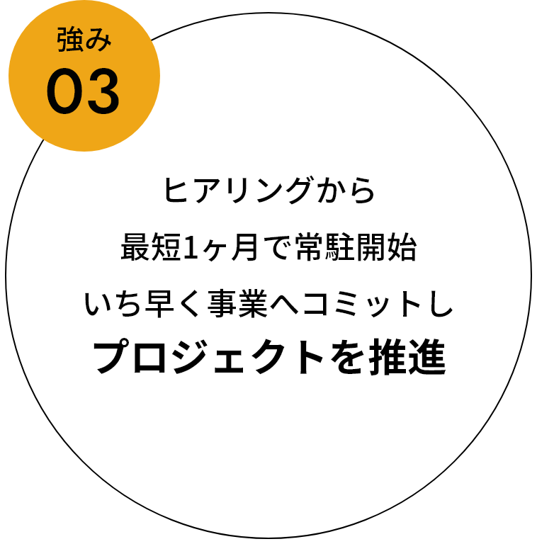 強み03：ヒアリングから最短1ヶ⽉で常駐開始いち早く事業へコミットしプロジェクトを推進