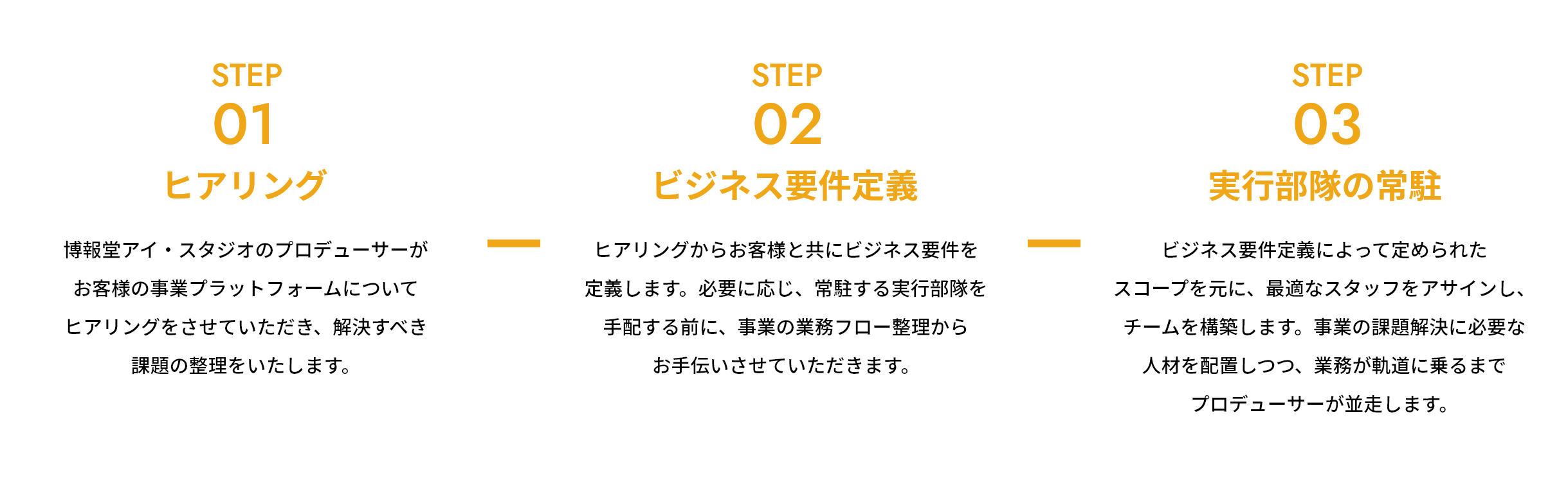 STEP01 ヒアリング：博報堂アイ‧スタジオのプロデューサーがお客様の事業プラットフォームについてヒアリングをさせていただき、解決すべき課題の整理をいたします。／STEP02 ビジネス要件定義：ヒアリングからお客様と共にビジネス要件を定義します。必要に応じ、常駐する実⾏部隊を⼿配する前に、事業の業務フロー整理からお⼿伝いさせていただきます。／STEP03 実⾏部隊の常駐：ビジネス要件定義によって定められたスコープを元に、最適なスタッフをアサインし、チームを構築します。事業の課題解決に必要な⼈材を配置しつつ、業務が軌道に乗るまでプロデューサーが並⾛します。