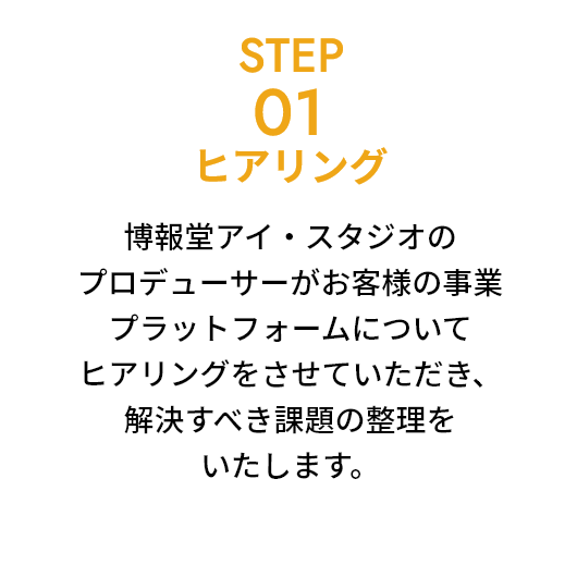 STEP01 ヒアリング：博報堂アイ‧スタジオのプロデューサーがお客様の事業プラットフォームについてヒアリングをさせていただき、解決すべき課題の整理をいたします。