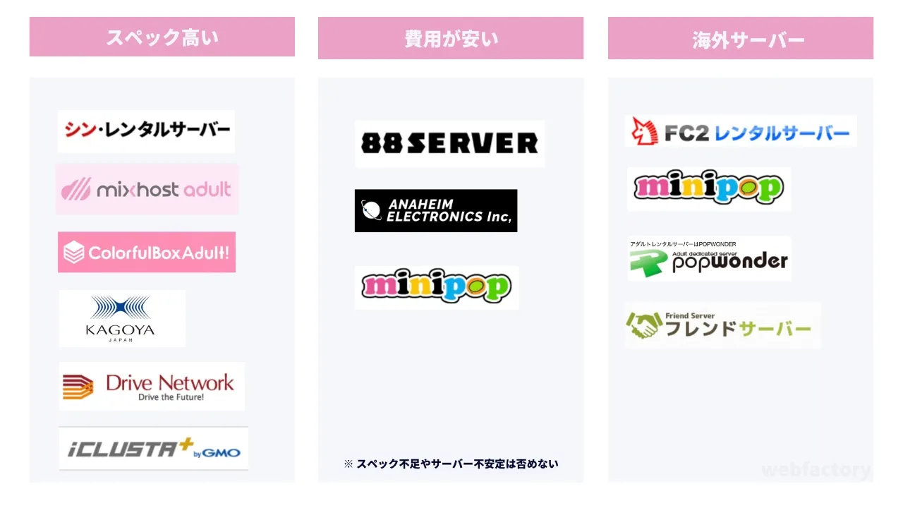 アダルトOKな角サーバーの特徴まとめ