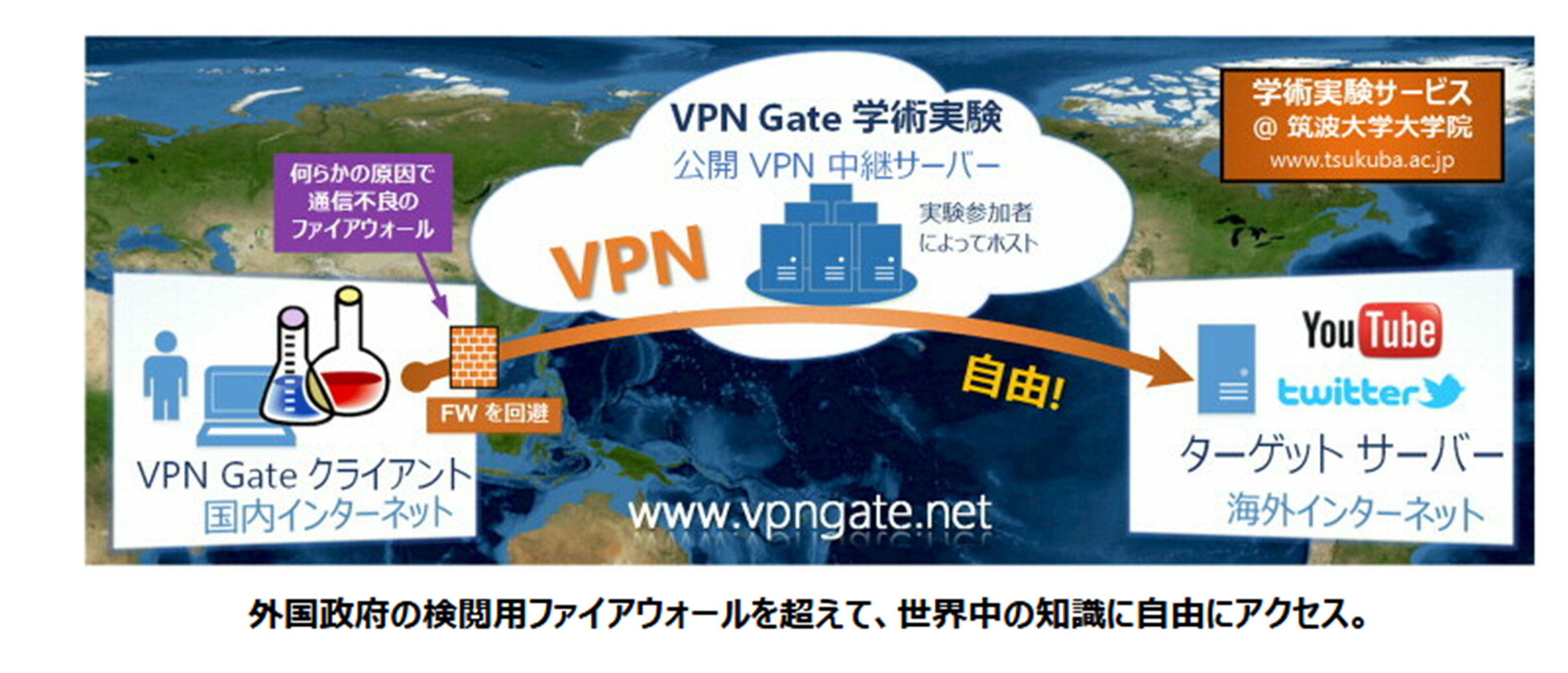 VPN Gateの画像