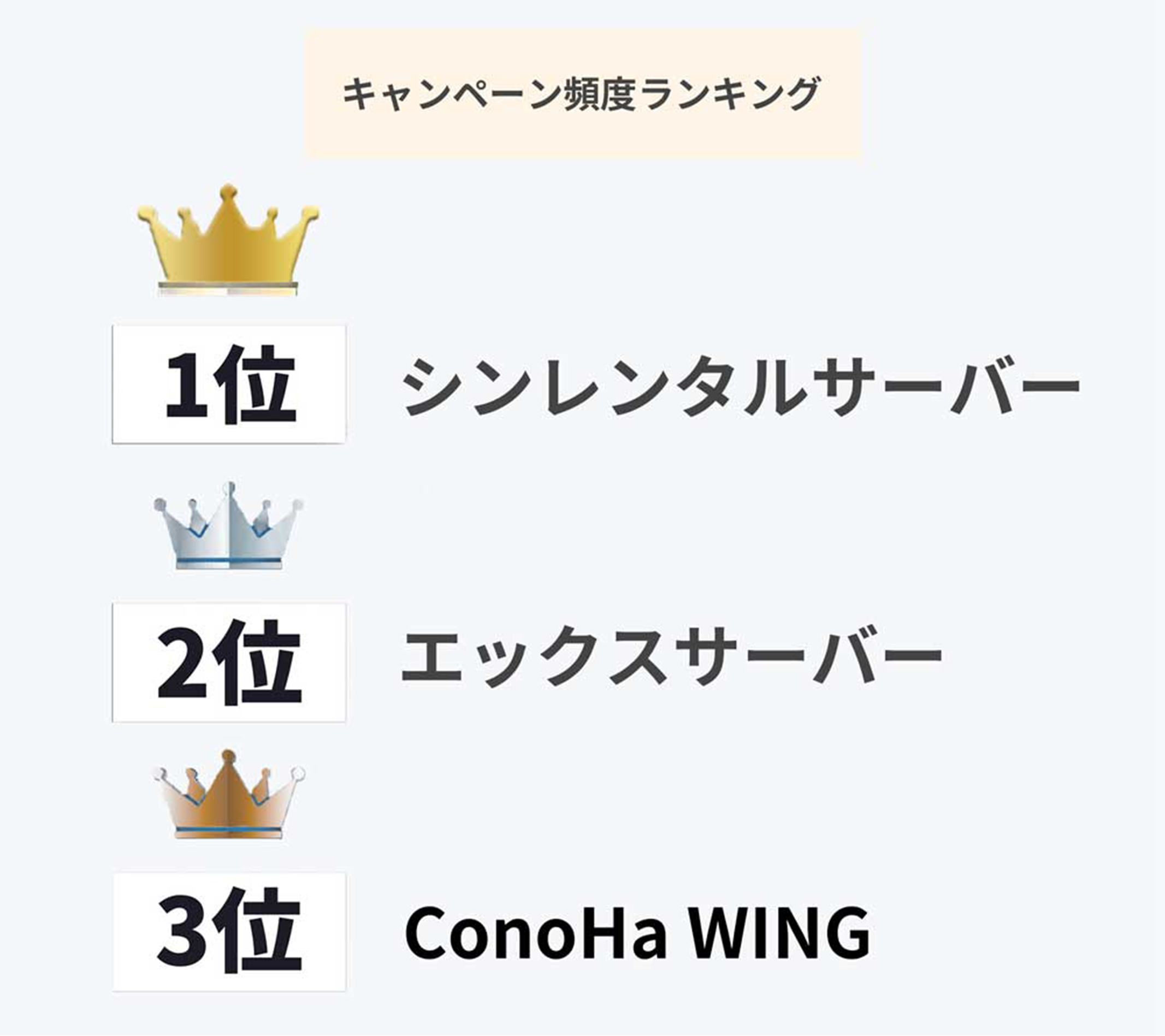 キャンペーン頻度ランキングの画像