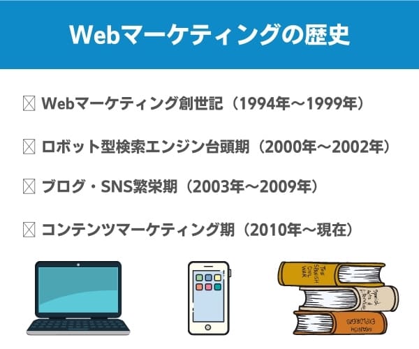 Webマーケティングの歴史