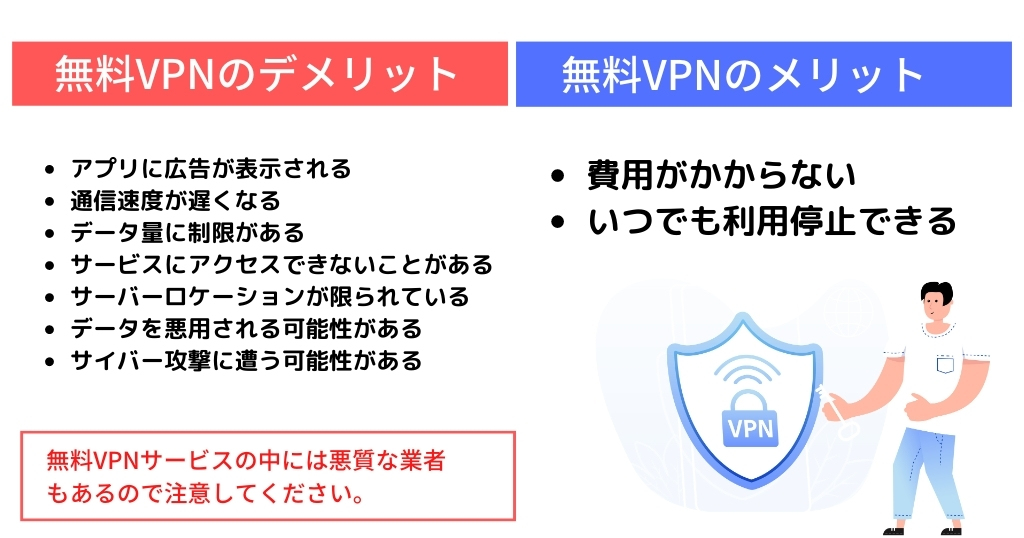 無料VPNのメリット、デメリット