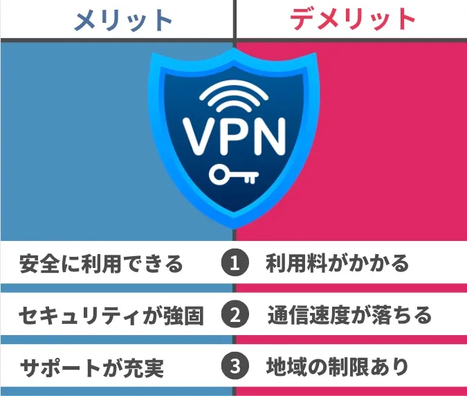有料VPNサービスのメリット・デメリット