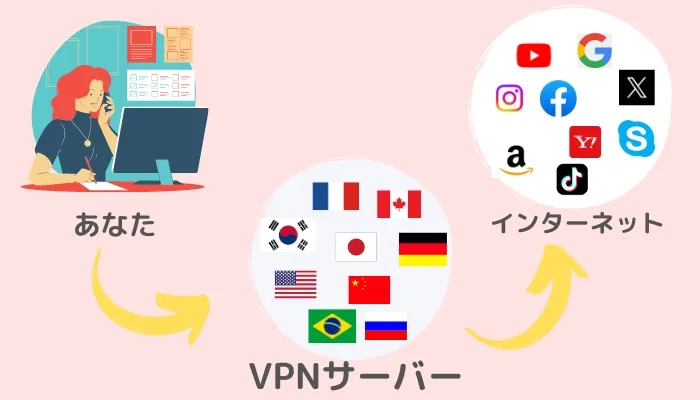 サーバー設置国が多いVPNサービスを比較して選ぶ
