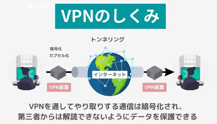 VPNの仕組みを図解で解説